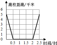 同桌100學(xué)習(xí)網(wǎng)
