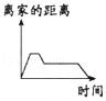 同桌100學(xué)習(xí)網(wǎng)