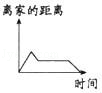 同桌100學(xué)習(xí)網(wǎng)