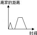 同桌100學(xué)習(xí)網(wǎng)