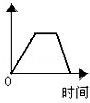 同桌100學(xué)習(xí)網(wǎng)