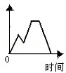 同桌100學(xué)習(xí)網(wǎng)