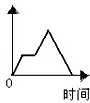 同桌100學(xué)習(xí)網(wǎng)