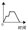 同桌100學(xué)習(xí)網(wǎng)