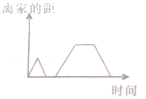 同桌100學(xué)習(xí)網(wǎng)