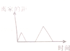 同桌100學(xué)習(xí)網(wǎng)