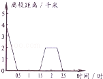 同桌100學(xué)習(xí)網(wǎng)