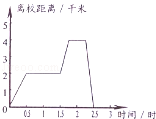 同桌100學(xué)習(xí)網(wǎng)