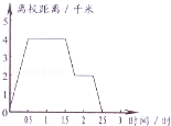 同桌100學(xué)習(xí)網(wǎng)