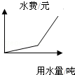 同桌100學(xué)習(xí)網(wǎng)