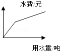 同桌100學(xué)習(xí)網(wǎng)