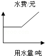 同桌100學(xué)習(xí)網(wǎng)