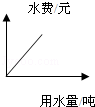 同桌100學(xué)習(xí)網(wǎng)