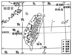 七年级地理世界人口的分布_世界人口分布(2)